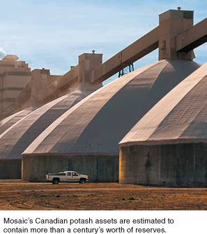 Mosaic's Canadian Potash