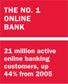The No. 1 Online Bank; 21 million active online banking customers, up 44% from 2005