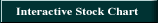 Interactive Stock Chart