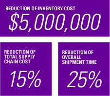 FedEx helped Agilent Technologies realign its supply-chain network, enhance processes and integrate shipment processing systems.