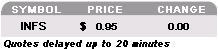 Stock Information