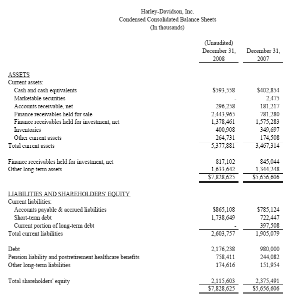harley davidson invoice prices