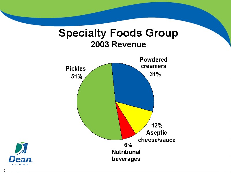 Specialty Foods Group