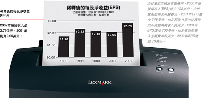 Diuted Net Earnings Per Share