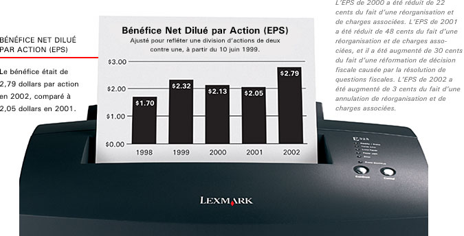 Diuted Net Earnings Per Share