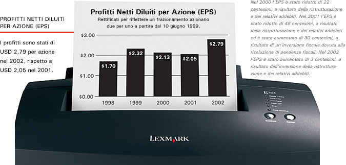 Diuted Net Earnings Per Share