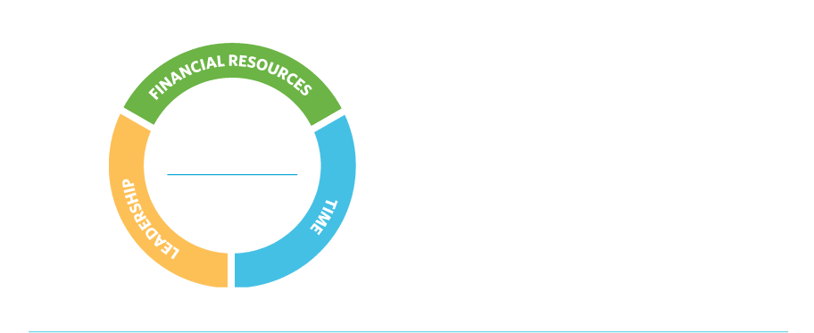 We give back to communities three ways: Through grants from The Allstate Foundation, corporate contributions and Allstate's Giving Campaign. Active participation of our executives, agency owners and employees in community events, programs and on nonprofit boards. Addressing critical social issues that affect communities we serve.