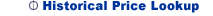 Historical Price Lookup