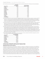 Certain Relationships and Related Transactions