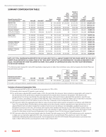 Summary Compensation Table