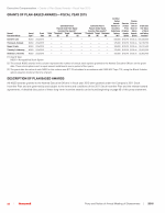 Grants of Plan-Based Awards - Fiscal Year 2015