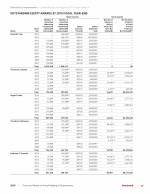 Outstanding Equity Awards at 2015 Fiscal Year-End