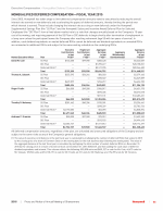 Nonqualified Deferred Compensation - Fiscal Year 2015