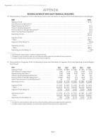 Appendix: Reconciliation of Non-GAAP Financial Measures