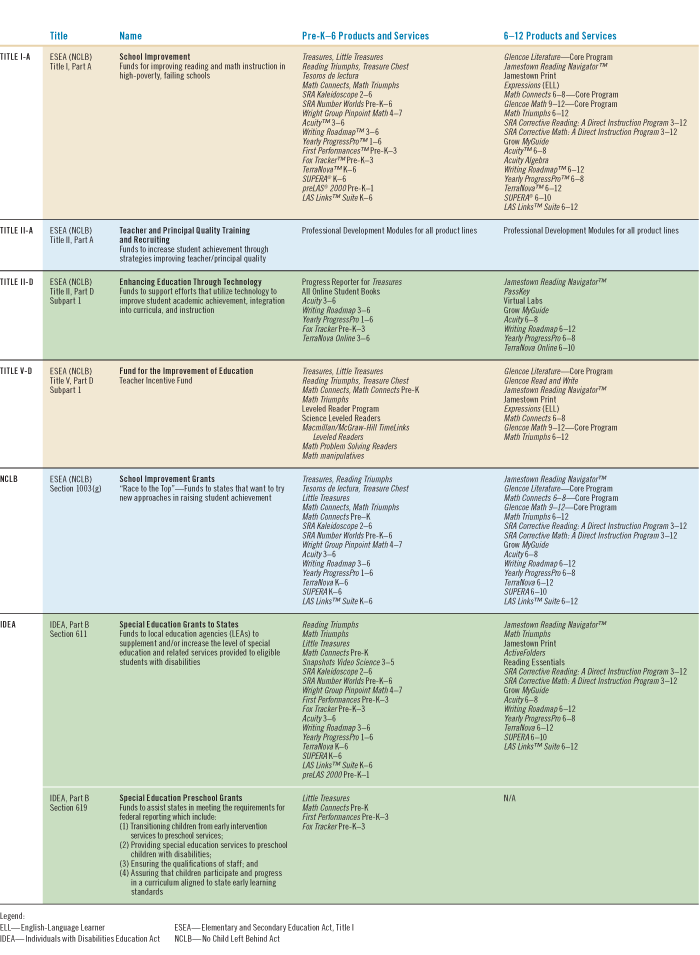 Pre-K–12 Products Aligned with ARRA Funding