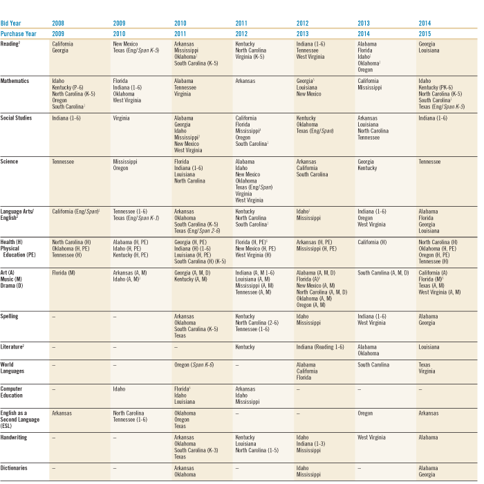 Elementary School Adoption Schedule