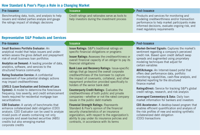 How Standard & Poor's Plays a Role in a Changing Market