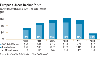 European Asset-Backed