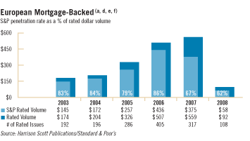 European Mortgage-Backed