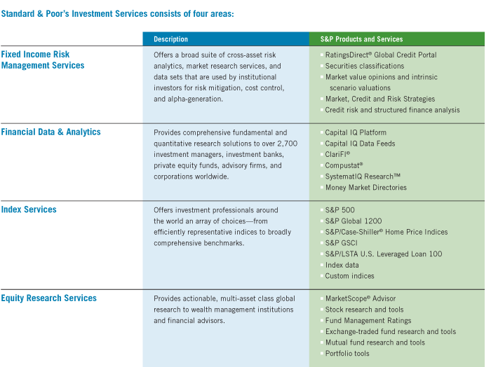 Standard & Poor's Investment Services