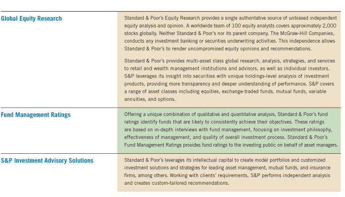 S&P Equity Research Services