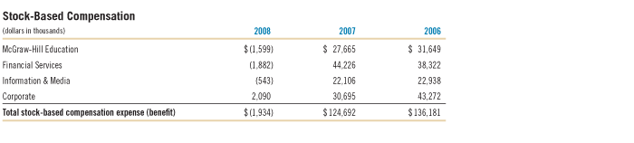 Stock-Based Compensation