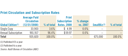 Print Circulation and Subscription Rates