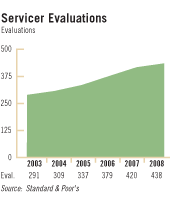 Servicer Evaluations