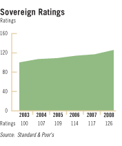 Soverign Ratings