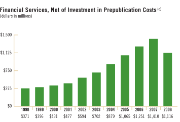 Financial Services, Net of Investment in Prepublication Costs (c)