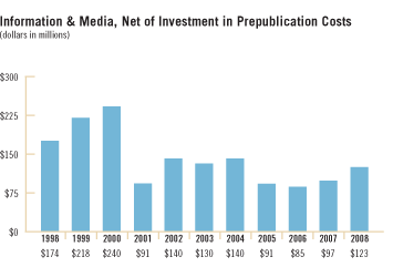 Information & Media, Net of Investment in Prepublication Costs