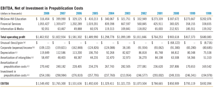 EBITDA, Net of Investment in Prepublication Costs