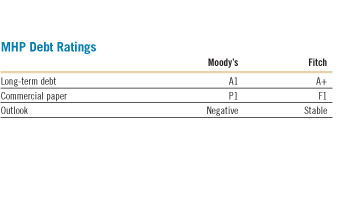 MHP Debt Ratings