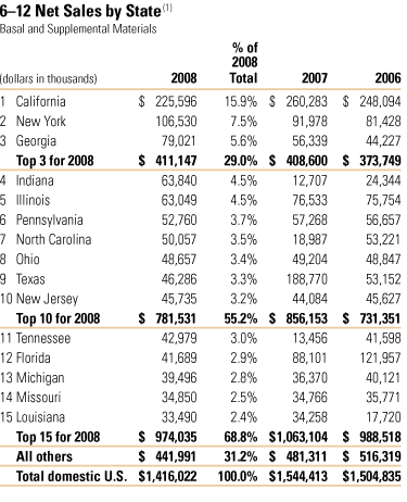 6–12 Net Sales by State
