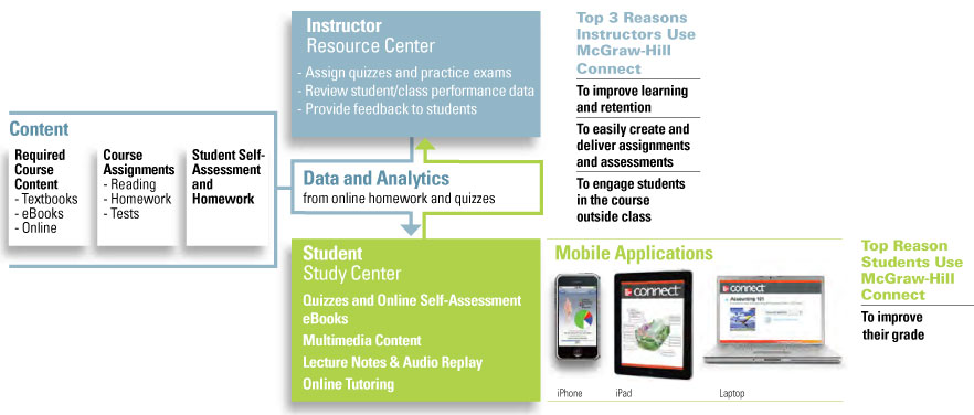 Higher Education Online