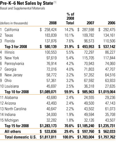 Pre-K–6 Net Sales by State
