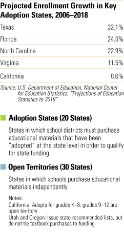 projected enrollment