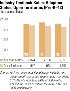 textbook sales