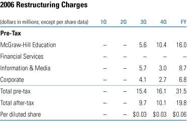 2006 Restructuring Charges