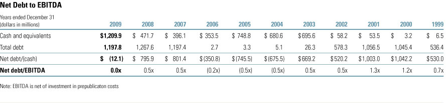 Net Debt to EBITDA