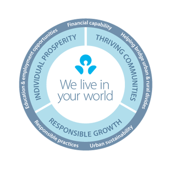 ANZ We Live In Your World