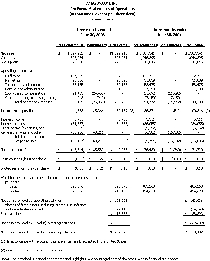 proforma1