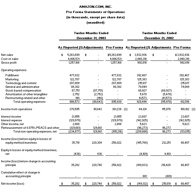 pro forma income statement template word