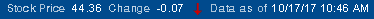 Stock Quote