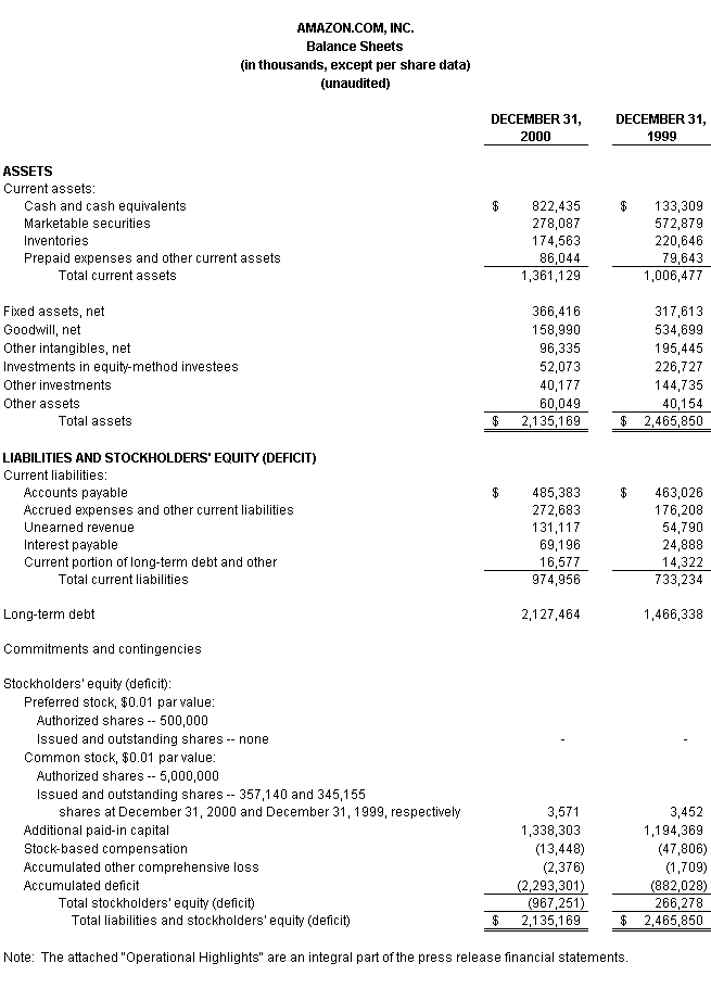 Amazon.com Expects Pro Forma Operating Profitability in Fourth Quarter