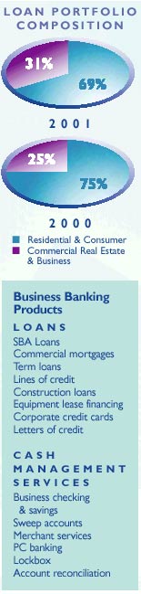 Profitability Growth