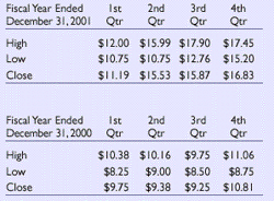 Investor Information