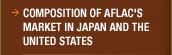 Composition of Aflac's Market in Japan and The US
