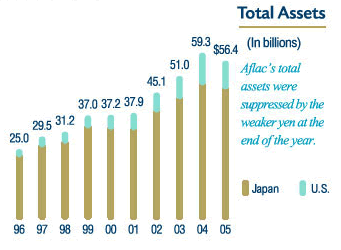 Total Assets (In billions)