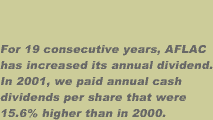 For 19 Consecutive years, AFLAC has increased its annual dividend. In 2001, we paid annual cash dividends per share that were 15.6% higher than in 2000.